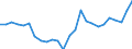 List of products - EAA: Real factor income in agriculture per annual work unit (chain linked volumes) / Unit of measure: Chain linked volumes, index 2015=100 / Geopolitical entity (reporting): Italy