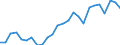 List of products - EAA: Real factor income in agriculture per annual work unit (chain linked volumes) / Unit of measure: Chain linked volumes, index 2015=100 / Geopolitical entity (reporting): Cyprus