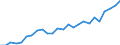 List of products - EAA: Real factor income in agriculture per annual work unit (chain linked volumes) / Unit of measure: Chain linked volumes, index 2015=100 / Geopolitical entity (reporting): Latvia