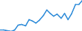 List of products - EAA: Real factor income in agriculture per annual work unit (chain linked volumes) / Unit of measure: Chain linked volumes, index 2015=100 / Geopolitical entity (reporting): Lithuania