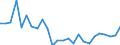 List of products - EAA: Real factor income in agriculture per annual work unit (chain linked volumes) / Unit of measure: Chain linked volumes, index 2015=100 / Geopolitical entity (reporting): Luxembourg