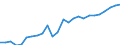 List of products - EAA: Real factor income in agriculture per annual work unit (chain linked volumes) / Unit of measure: Chain linked volumes, index 2015=100 / Geopolitical entity (reporting): Hungary