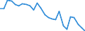List of products - EAA: Real factor income in agriculture per annual work unit (chain linked volumes) / Unit of measure: Chain linked volumes, index 2015=100 / Geopolitical entity (reporting): Malta