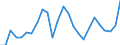 List of products - EAA: Real factor income in agriculture per annual work unit (chain linked volumes) / Unit of measure: Chain linked volumes, index 2015=100 / Geopolitical entity (reporting): Austria