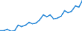 List of products - EAA: Real factor income in agriculture per annual work unit (chain linked volumes) / Unit of measure: Chain linked volumes, index 2015=100 / Geopolitical entity (reporting): Poland