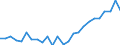 List of products - EAA: Real factor income in agriculture per annual work unit (chain linked volumes) / Unit of measure: Chain linked volumes, index 2015=100 / Geopolitical entity (reporting): Portugal