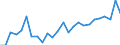 List of products - EAA: Real factor income in agriculture per annual work unit (chain linked volumes) / Unit of measure: Chain linked volumes, index 2015=100 / Geopolitical entity (reporting): Romania
