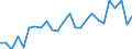 List of products - EAA: Real factor income in agriculture per annual work unit (chain linked volumes) / Unit of measure: Chain linked volumes, index 2015=100 / Geopolitical entity (reporting): Slovenia