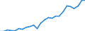 List of products - EAA: Real factor income in agriculture per annual work unit (chain linked volumes) / Unit of measure: Chain linked volumes, index 2015=100 / Geopolitical entity (reporting): Slovakia