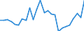 List of products - EAA: Real factor income in agriculture per annual work unit (chain linked volumes) / Unit of measure: Chain linked volumes, index 2015=100 / Geopolitical entity (reporting): Finland