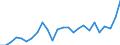 List of products - EAA: Real factor income in agriculture per annual work unit (chain linked volumes) / Unit of measure: Chain linked volumes, index 2015=100 / Geopolitical entity (reporting): Sweden
