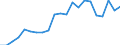 List of products - EAA: Real factor income in agriculture per annual work unit (chain linked volumes) / Unit of measure: Chain linked volumes, index 2015=100 / Geopolitical entity (reporting): United Kingdom