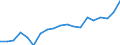 List of products - EAA: Real factor income in agriculture per annual work unit (chain linked volumes) / Unit of measure: Chain linked volumes (2015), euro per annual work unit (AWU) / Geopolitical entity (reporting): Euro area – 20 countries (from 2023)