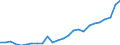 List of products - EAA: Real factor income in agriculture per annual work unit (chain linked volumes) / Unit of measure: Chain linked volumes (2015), euro per annual work unit (AWU) / Geopolitical entity (reporting): Bulgaria