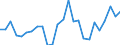 List of products - EAA: Real factor income in agriculture per annual work unit (chain linked volumes) / Unit of measure: Chain linked volumes (2015), euro per annual work unit (AWU) / Geopolitical entity (reporting): Denmark