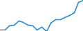 List of products - EAA: Real factor income in agriculture per annual work unit (chain linked volumes) / Unit of measure: Chain linked volumes (2015), euro per annual work unit (AWU) / Geopolitical entity (reporting): Croatia