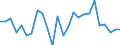 List of products - EAA: Real factor income in agriculture per annual work unit (chain linked volumes) / Unit of measure: Chain linked volumes (2015), euro per annual work unit (AWU) / Geopolitical entity (reporting): Netherlands