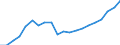 Nomenclature for the analysis and comparison of scientific programmes and budgets (NABS 2007): Agriculture / Unit of measure: Million euro / Geopolitical entity (reporting): European Union - 27 countries (from 2020)