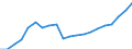 Nomenclature for the analysis and comparison of scientific programmes and budgets (NABS 2007): Agriculture / Unit of measure: Million euro / Geopolitical entity (reporting): Euro area – 20 countries (from 2023)