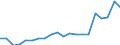 Nomenclature for the analysis and comparison of scientific programmes and budgets (NABS 2007): Agriculture / Unit of measure: Million euro / Geopolitical entity (reporting): Belgium