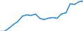 Nomenclature for the analysis and comparison of scientific programmes and budgets (NABS 2007): Agriculture / Unit of measure: Million euro / Geopolitical entity (reporting): Czechia