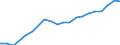 Nomenclature for the analysis and comparison of scientific programmes and budgets (NABS 2007): Agriculture / Unit of measure: Million euro / Geopolitical entity (reporting): Germany
