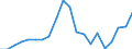 Nomenclature for the analysis and comparison of scientific programmes and budgets (NABS 2007): Agriculture / Unit of measure: Million euro / Geopolitical entity (reporting): Estonia