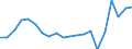 Nomenclature for the analysis and comparison of scientific programmes and budgets (NABS 2007): Agriculture / Unit of measure: Million euro / Geopolitical entity (reporting): Greece