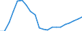 Nomenclature for the analysis and comparison of scientific programmes and budgets (NABS 2007): Agriculture / Unit of measure: Million euro / Geopolitical entity (reporting): Spain