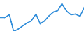 Nomenclature for the analysis and comparison of scientific programmes and budgets (NABS 2007): Agriculture / Unit of measure: Million euro / Geopolitical entity (reporting): France