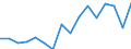 Nomenclature for the analysis and comparison of scientific programmes and budgets (NABS 2007): Agriculture / Unit of measure: Million euro / Geopolitical entity (reporting): Croatia