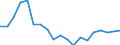 Nomenclature for the analysis and comparison of scientific programmes and budgets (NABS 2007): Agriculture / Unit of measure: Million euro / Geopolitical entity (reporting): Italy