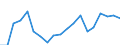 Nomenclature for the analysis and comparison of scientific programmes and budgets (NABS 2007): Agriculture / Unit of measure: Million euro / Geopolitical entity (reporting): Latvia