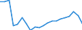 Nomenclature for the analysis and comparison of scientific programmes and budgets (NABS 2007): Agriculture / Unit of measure: Million euro / Geopolitical entity (reporting): Lithuania