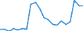 Nomenclature for the analysis and comparison of scientific programmes and budgets (NABS 2007): Agriculture / Unit of measure: Million euro / Geopolitical entity (reporting): Luxembourg