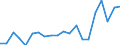 Nomenclature for the analysis and comparison of scientific programmes and budgets (NABS 2007): Agriculture / Unit of measure: Million euro / Geopolitical entity (reporting): Malta