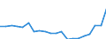 Nomenclature for the analysis and comparison of scientific programmes and budgets (NABS 2007): Agriculture / Unit of measure: Million euro / Geopolitical entity (reporting): Netherlands
