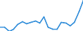 Nomenclature for the analysis and comparison of scientific programmes and budgets (NABS 2007): Agriculture / Unit of measure: Million euro / Geopolitical entity (reporting): Austria