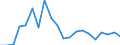 Nomenclature for the analysis and comparison of scientific programmes and budgets (NABS 2007): Agriculture / Unit of measure: Million euro / Geopolitical entity (reporting): Romania