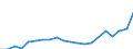 Nomenclature for the analysis and comparison of scientific programmes and budgets (NABS 2007): Agriculture / Unit of measure: Million euro / Geopolitical entity (reporting): Slovenia
