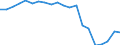 Nomenclature for the analysis and comparison of scientific programmes and budgets (NABS 2007): Agriculture / Unit of measure: Million euro / Geopolitical entity (reporting): Finland