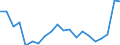 Nomenclature for the analysis and comparison of scientific programmes and budgets (NABS 2007): Agriculture / Unit of measure: Million euro / Geopolitical entity (reporting): Sweden