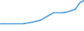 Nomenclature for the analysis and comparison of scientific programmes and budgets (NABS 2007): Agriculture / Unit of measure: Million euro / Geopolitical entity (reporting): Switzerland