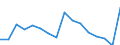 Nomenclature for the analysis and comparison of scientific programmes and budgets (NABS 2007): Agriculture / Unit of measure: Million euro / Geopolitical entity (reporting): Türkiye