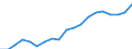 Nomenclature for the analysis and comparison of scientific programmes and budgets (NABS 2007): Agriculture / Unit of measure: Million euro / Geopolitical entity (reporting): South Korea