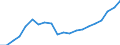 Nomenclature for the analysis and comparison of scientific programmes and budgets (NABS 2007): Agriculture / Unit of measure: Euro per inhabitant / Geopolitical entity (reporting): European Union - 27 countries (from 2020)