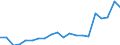 Nomenclature for the analysis and comparison of scientific programmes and budgets (NABS 2007): Agriculture / Unit of measure: Euro per inhabitant / Geopolitical entity (reporting): Belgium