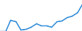 Nomenclature for the analysis and comparison of scientific programmes and budgets (NABS 2007): Agriculture / Unit of measure: Euro per inhabitant / Geopolitical entity (reporting): Bulgaria