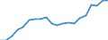 Nomenclature for the analysis and comparison of scientific programmes and budgets (NABS 2007): Agriculture / Unit of measure: Euro per inhabitant / Geopolitical entity (reporting): Czechia