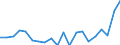 Nomenclature for the analysis and comparison of scientific programmes and budgets (NABS 2007): Agriculture / Unit of measure: Euro per inhabitant / Geopolitical entity (reporting): Denmark